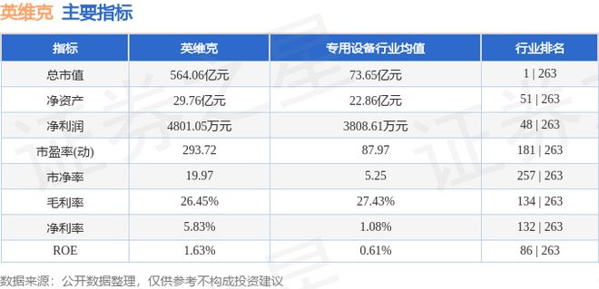 英维克（002837）CQ9电子8月14日主力资金净卖出194亿元(图3)