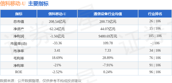 本周盘点（811-815）：信科移动周跌271%主力资金合计净CQ9电子流出948089万元(图2)