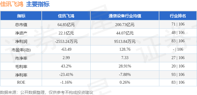 本周盘点（811-815）：佳讯飞鸿周涨1076%主力资金合计CQ9电子净流入519031万元(图2)
