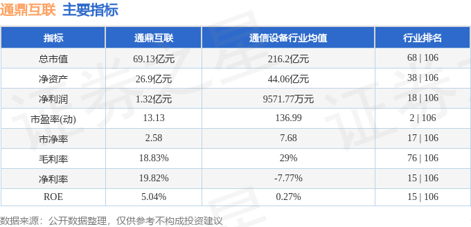 CQ9电子股票行情快报：通鼎互联（002491）8月20日主力资金净卖出323602万元(图2)