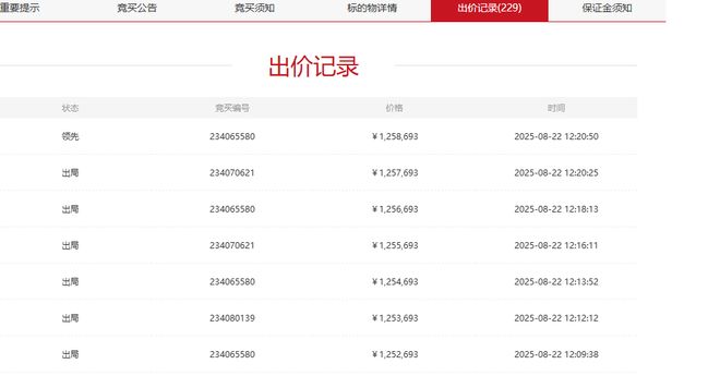 CQ9电子钦州移动公司一批报废的通信设备54万起拍卖拍出125万69人抢(图2)