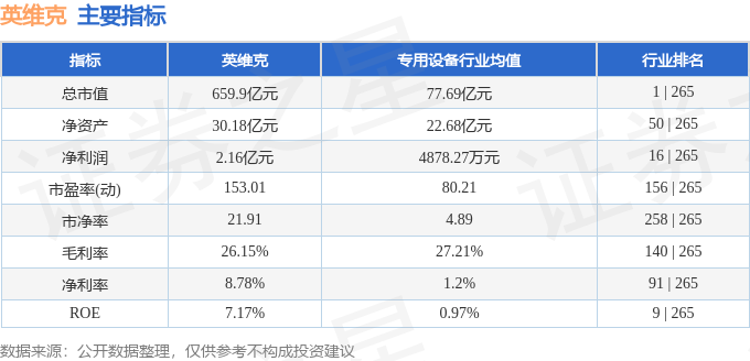股票行情快报：英维克（002837）8月25日主力资金净买入369357万元CQ9电子(图2)