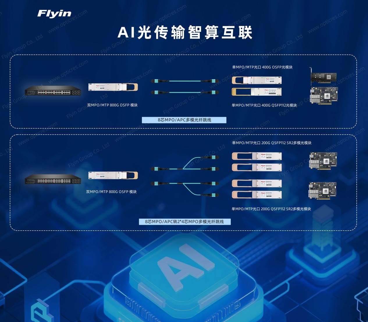 CQ9电子【CIOE 2025】—飞宇集团将携多款创新产品与解决方案重磅亮相(图4)