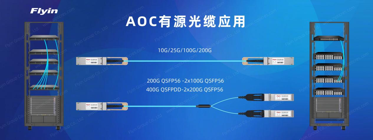 CQ9电子【CIOE 2025】—飞宇集团将携多款创新产品与解决方案重磅亮相(图5)
