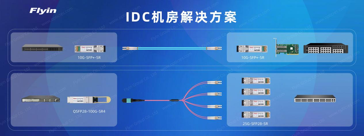 CQ9电子【CIOE 2025】—飞宇集团将携多款创新产品与解决方案重磅亮相(图6)