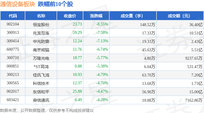 通信设备CQ9电子板块9月3日涨261%中际旭创领涨主力资金净流出1734亿元(图2)