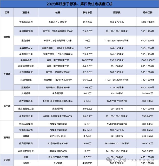 宝山村地块官方售楼处丨宝CQ9电子山村地块官网发布：开启理想生活(图17)