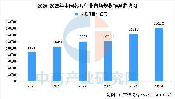 2025年中国通信设备产业链图谱及投CQ9电子资布局分析(图2)