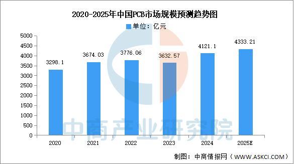 2025年中国通信设备产业链图谱及投CQ9电子资布局分析(图4)