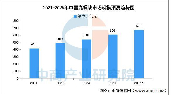 2025年中国通信设备产业链图谱及投CQ9电子资布局分析(图3)