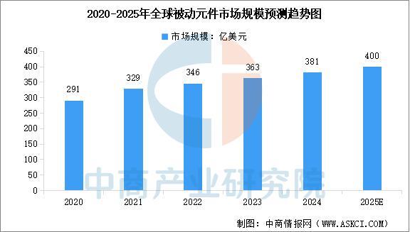 2025年中国通信设备产业链图谱及投CQ9电子资布局分析(图5)