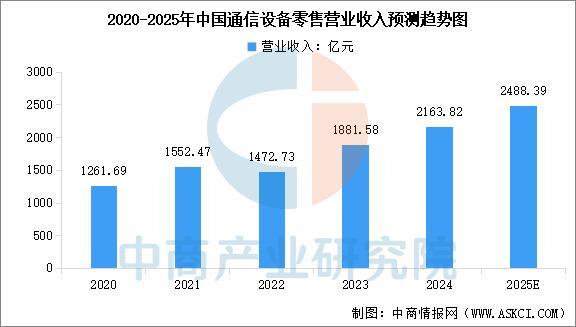 2025年中国通信设备产业链图谱及投CQ9电子资布局分析(图7)