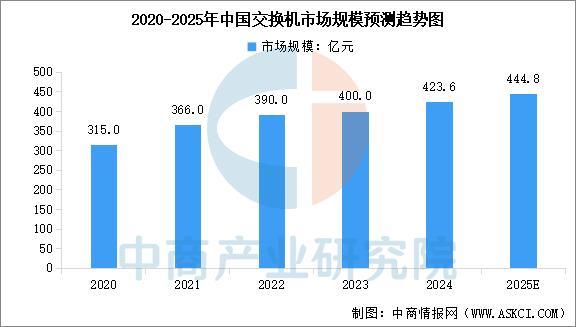 2025年中国通信设备产业链图谱及投CQ9电子资布局分析(图8)