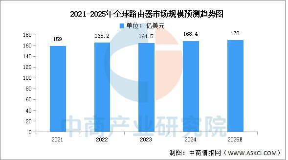 2025年中国通信设备产业链图谱及投CQ9电子资布局分析(图9)