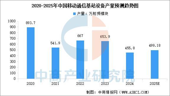 2025年中国通信设备产业链图谱及投CQ9电子资布局分析(图10)