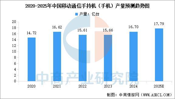 2025年中国通信设备产业链图谱及投CQ9电子资布局分析(图12)