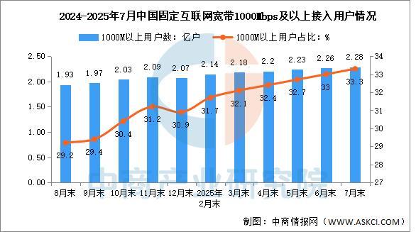 2025年中国通信设备产业链图谱及投CQ9电子资布局分析(图17)