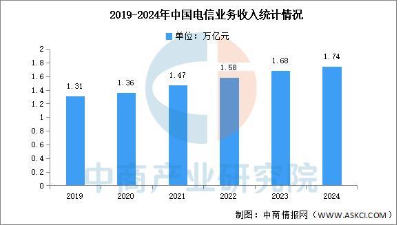 2025年中国通信设备产业链图谱及投CQ9电子资布局分析(图16)