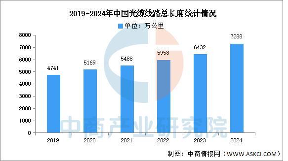 2025年中国通信设备产业链图谱及投CQ9电子资布局分析(图11)