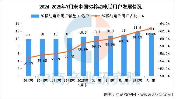 2025年中国通信设备产业链图谱及投CQ9电子资布局分析(图18)