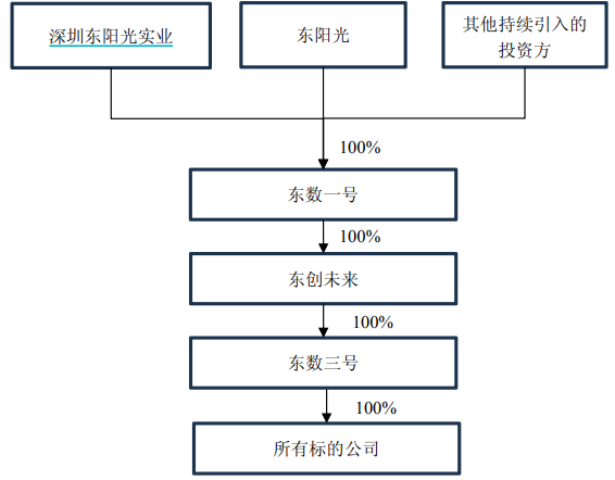 CQ9电子算力行业最大并购！东阳光联合大股东拿下秦淮数据280亿元值不值？(图2)