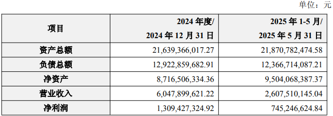 CQ9电子算力行业最大并购！东阳光联合大股东拿下秦淮数据280亿元值不值？(图3)