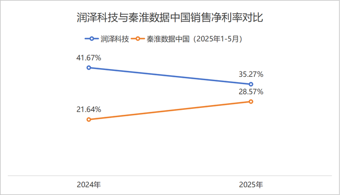 CQ9电子算力行业最大并购！东阳光联合大股东拿下秦淮数据280亿元值不值？(图5)