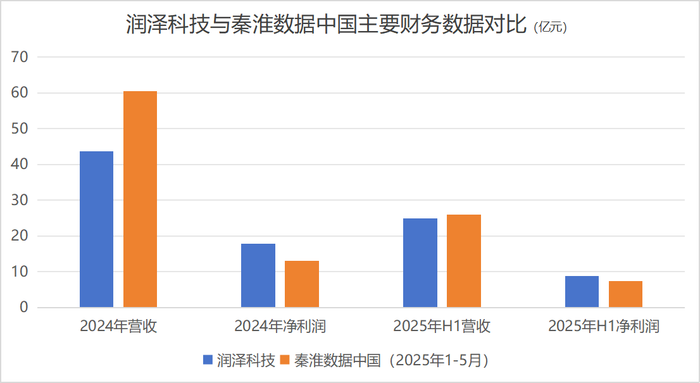 CQ9电子算力行业最大并购！东阳光联合大股东拿下秦淮数据280亿元值不值？(图4)
