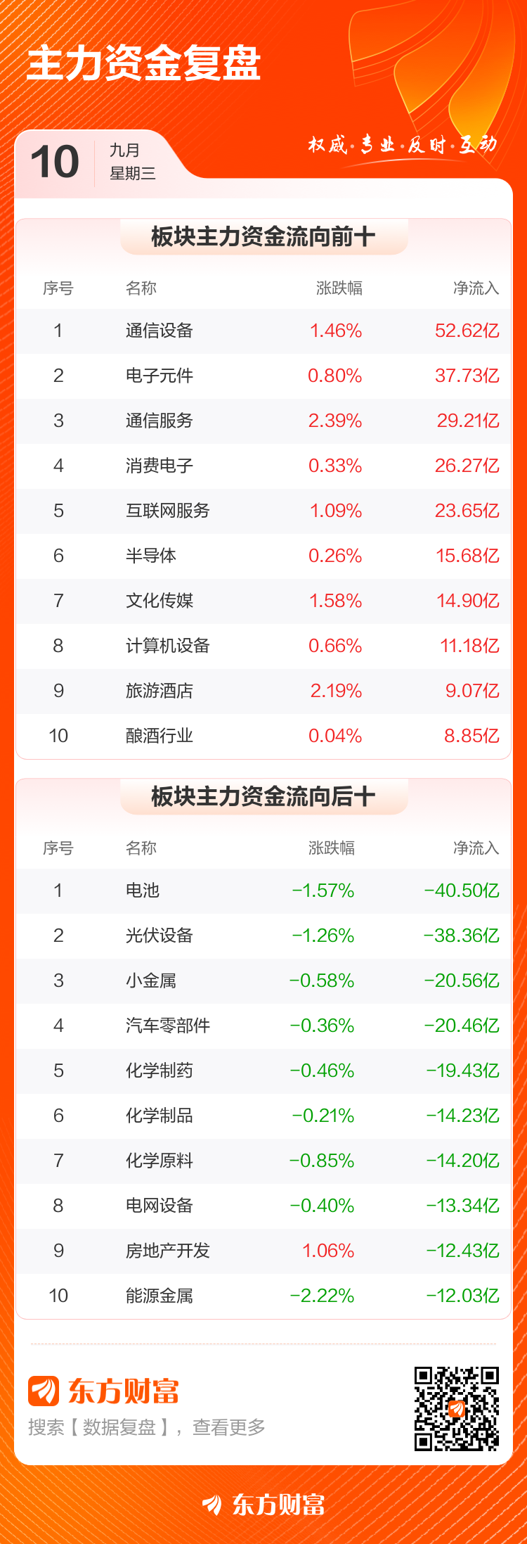 主力复盘：3980亿流入工业富联 949亿流出CQ9电子宁德时代(图1)