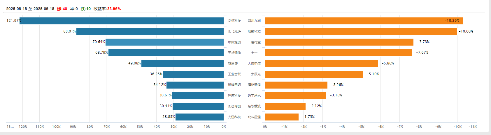 CQ9电子美联储降息助攻！通信设备板块爆了？(图2)