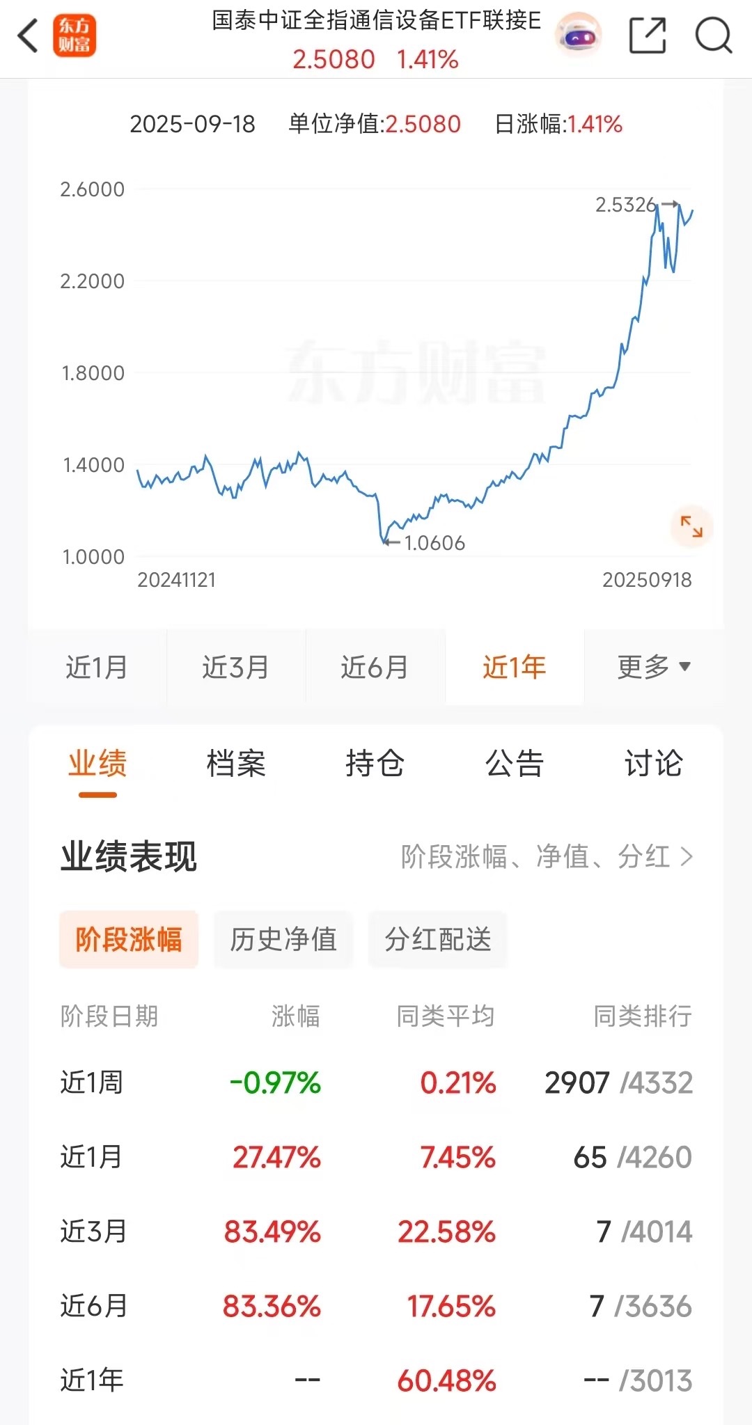 银华CQ9电子中证5G通信主题ETF联接C(图1)