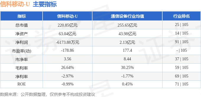 CQ9电子本周盘点（915-919）：信科移动周跌300%主力资金合计净流出610532万元(图2)