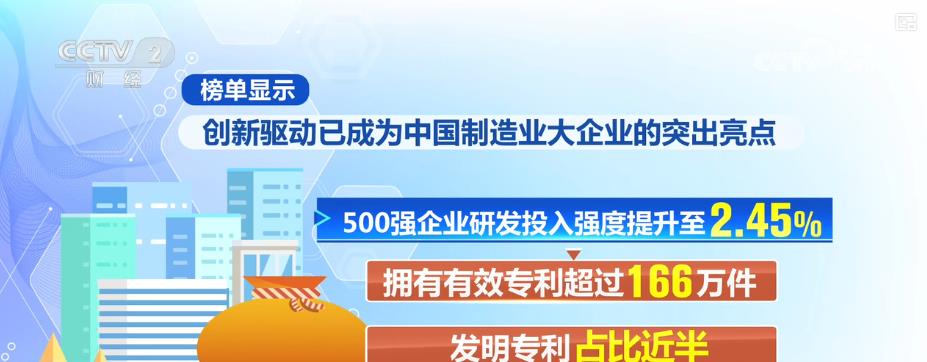 CQ9电子通信设备、半导体等行业领跑增长 中国制造业500强榜单勾勒产业升级新图景(图2)