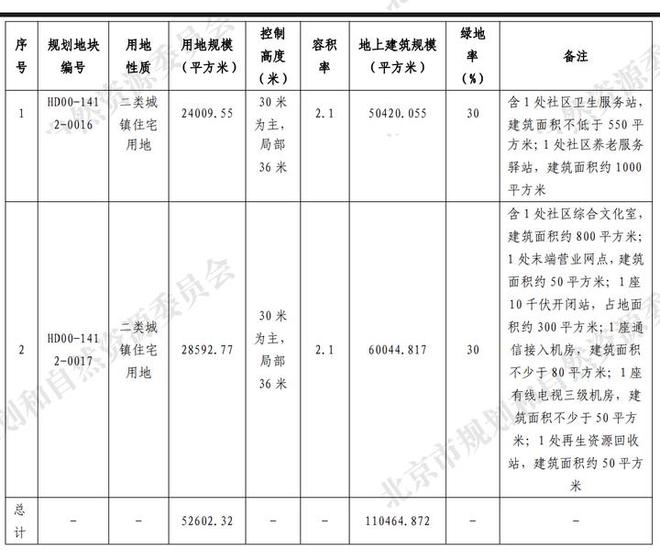 北京隅海岄(售CQ9电子楼处)官方网站-北京隅海岄楼盘百科-2025房天下(图2)