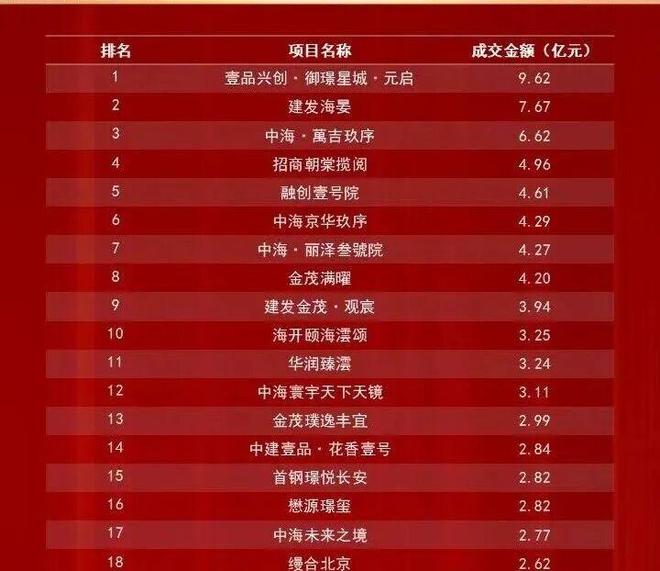北京隅海岄(售CQ9电子楼处)官方网站-北京隅海岄楼盘百科-2025房天下(图13)