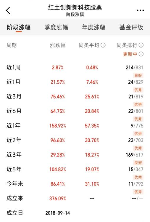 聚焦AI与CQ9电子通信设备！红土创新新科技股票强势领涨(图2)