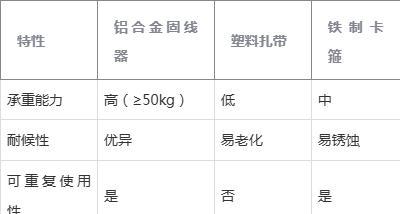 铝合金固线器是什么？CQ9电子为什么通信机房固定线缆选择它？(图3)