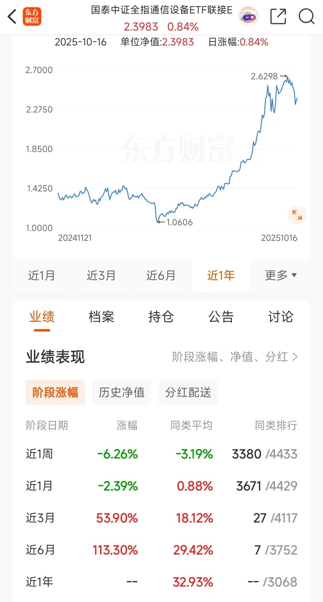 of02023CQ9电子2(图1)