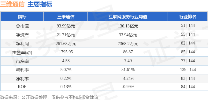 CQ9电子本周盘点（1013-1017）：三维通信周涨489%主力资金合计净流入8亿元(图2)