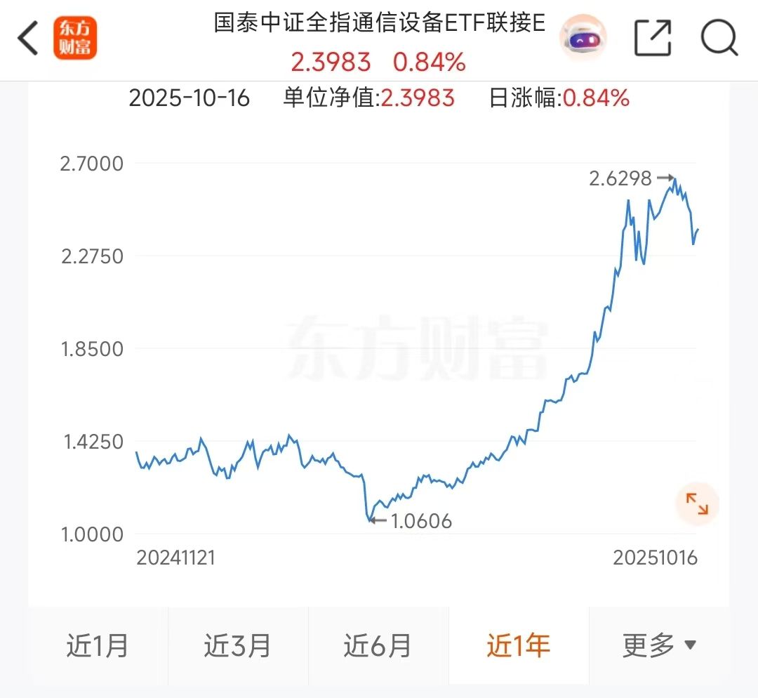 of0252CQ9电子09(图1)