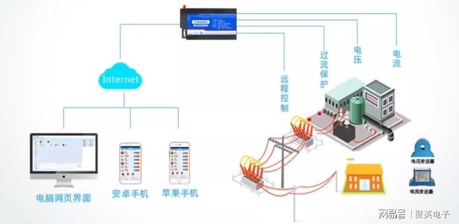 CQ9电子交流电流采集模块：电力、新能源、医疗全场景适配(图4)