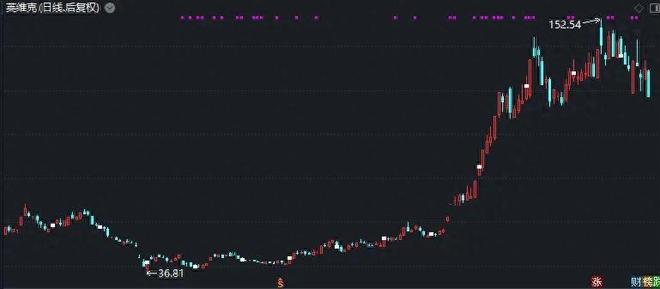 16万股民懵了！“大牛股”英维克怒砸跌停！CQ9电子(图1)