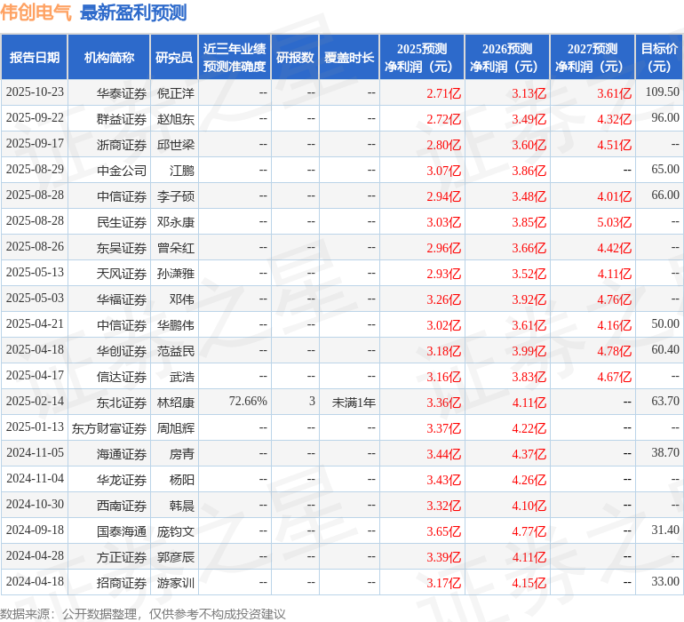 CQ9电子东吴证券：给予伟创电气买入评级(图1)