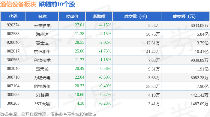 CQ9电子通信设备板块10月24日涨586%中际旭创领涨主力资金净流入2825亿元(图2)