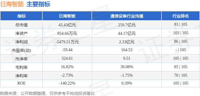 CQ9电子本周盘点（1020-1024）：日海智能周涨721%主力资金合计净流入719635万元(图2)