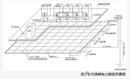CQ9电子防雷知识 通过一个实例带你详细了解机房如何做防雷接地！(图7)