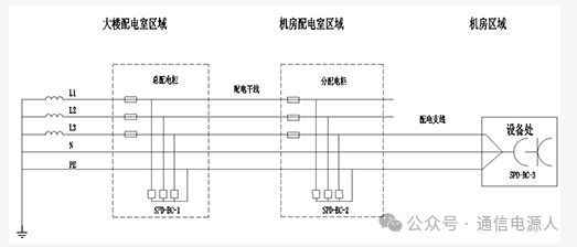 CQ9电子防雷知识 通过一个实例带你详细了解机房如何做防雷接地！(图3)