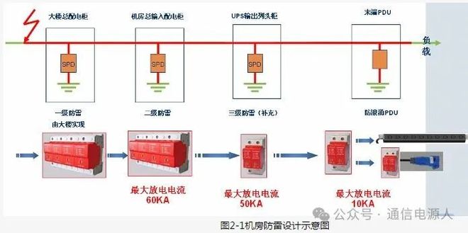 CQ9电子防雷知识 通过一个实例带你详细了解机房如何做防雷接地！(图8)