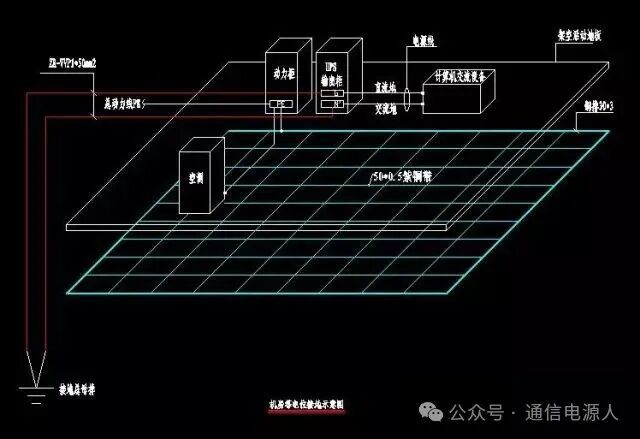 CQ9电子防雷知识 通过一个实例带你详细了解机房如何做防雷接地！(图4)