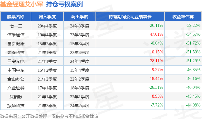 CQ9电子艾小军2025年三季度表现国泰中证全指通信设备ETF基金季度涨幅8401%(图3)